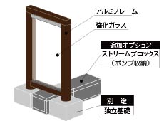 クリックすると拡大画像を表示します。 ウォーターカーテン仕組図