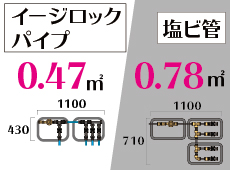 自動散水,ホース