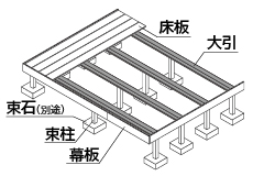 デッキ構造