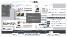 パソコンでの使い方