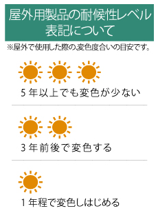 耐候性レベル表記