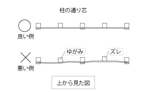 柱芯イラスト