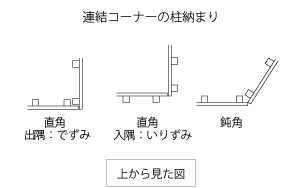 柱芯イラスト