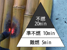 抜群の不燃特性
